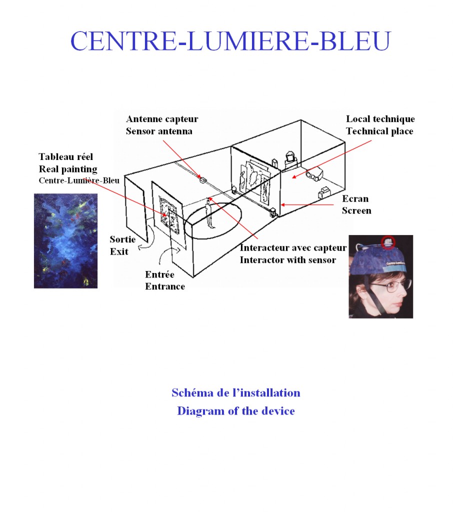 Centre Lumière Bleu-Schéma de l'installation